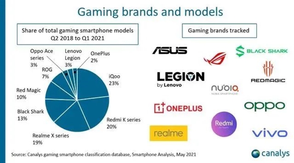 黑鲨裁员 极度腐败甚至赔不起钱：游戏手机还能苟多久？-第13张图片-9158手机教程网