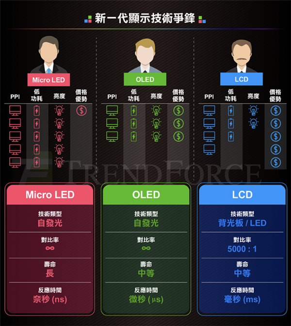 甩开三星自己干：苹果第一块自研屏幕要来了？-第4张图片-9158手机教程网