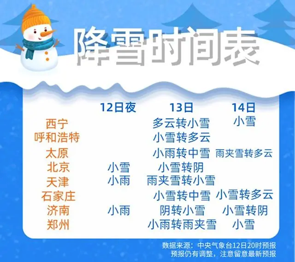 2023年第一场雪来了！今日起共三天：入冬以来最大范围雨雪-第2张图片-9158手机教程网