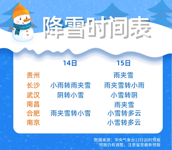 2023年第一场雪来了！今日起共三天：入冬以来最大范围雨雪-第3张图片-9158手机教程网