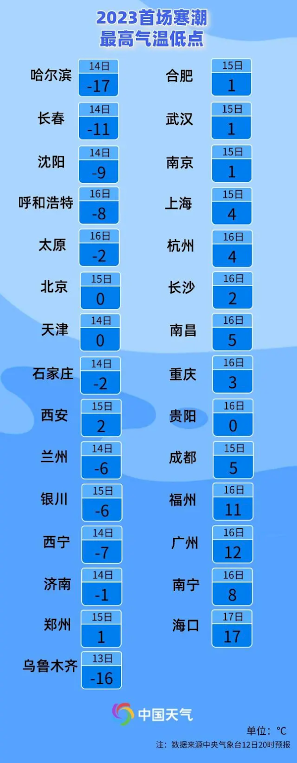 2023年第一场雪来了！今日起共三天：入冬以来最大范围雨雪-第5张图片-9158手机教程网