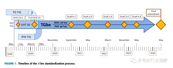 7大技术创新 一文看懂WiFi 7-第1张图片-9158手机教程网