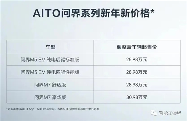 华为手把手教特斯拉降价：补偿给到位 维权变大促-第3张图片-9158手机教程网