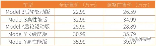 华为手把手教特斯拉降价：补偿给到位 维权变大促-第9张图片-9158手机教程网