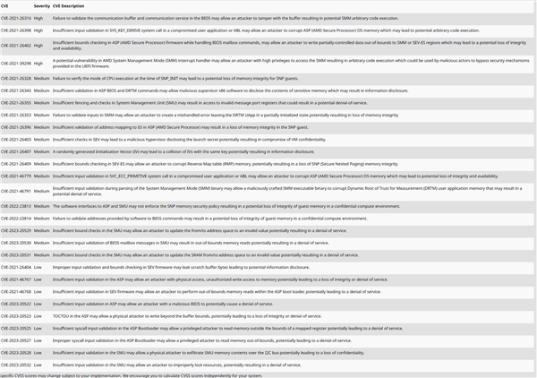 AMD悄悄公布31个CPU漏洞：4个极危险、Zen4高枕无忧-第2张图片-9158手机教程网