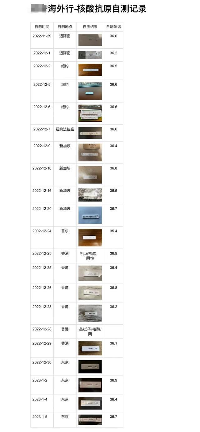 新冠感染潮来袭时有人囤500个罐头，1000支抗原-第3张图片-9158手机教程网