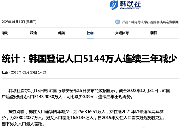 被中国游客狠狠抛弃：韩国人口连续三年减少 女多男少拉不动内需-第1张图片-9158手机教程网