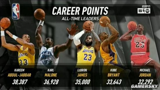 詹姆斯38000分里程碑 包揽多项“最年轻”纪录-第2张图片-9158手机教程网