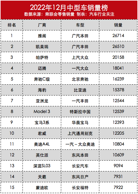 大众、长安“缝合怪”？换代天籁消费者不买账 跌出B级车前十榜-第1张图片-9158手机教程网