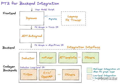 NVIDIA独家绝技 CUDA正在被赶下神坛？-第8张图片-9158手机教程网
