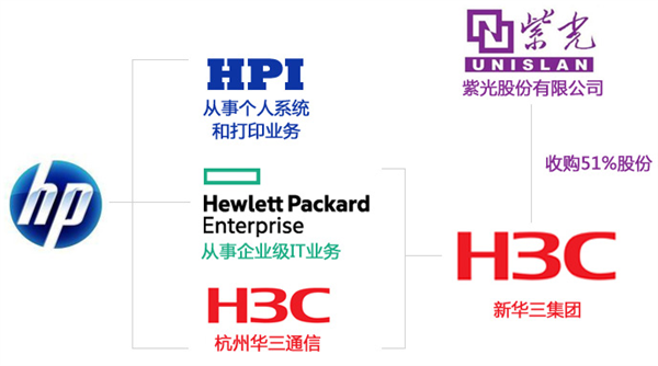 16年前被华为卖掉 换了7次主人：它终于真正属于中国！-第11张图片-9158手机教程网