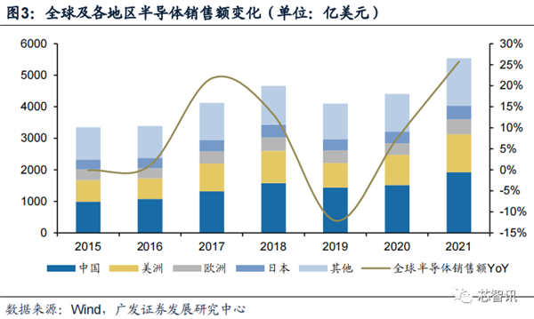 2022年国内晶圆生产线招标：国产设备已达30% 前景广阔-第3张图片-9158手机教程网