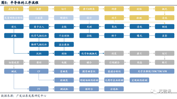 2022年国内晶圆生产线招标：国产设备已达30% 前景广阔-第9张图片-9158手机教程网