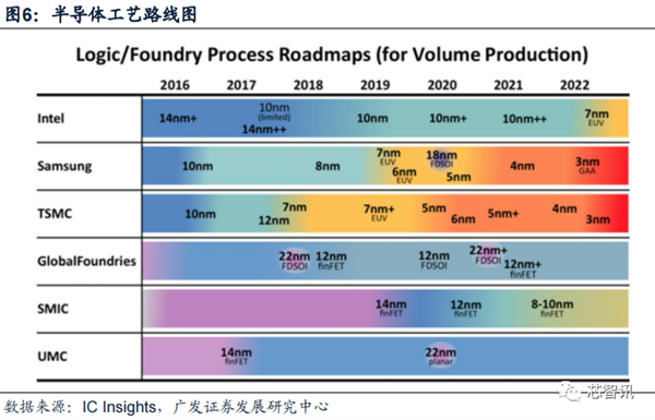 2022年国内晶圆生产线招标：国产设备已达30% 前景广阔-第7张图片-9158手机教程网