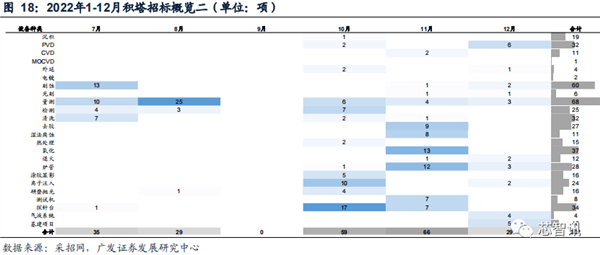 2022年国内晶圆生产线招标：国产设备已达30% 前景广阔-第19张图片-9158手机教程网