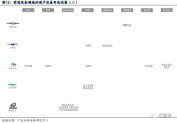 2022年国内晶圆生产线招标：国产设备已达30% 前景广阔-第13张图片-9158手机教程网