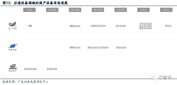 2022年国内晶圆生产线招标：国产设备已达30% 前景广阔-第14张图片-9158手机教程网