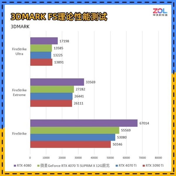 全世界通用的3DMARK如何使用 细分功能详解-第4张图片-9158手机教程网