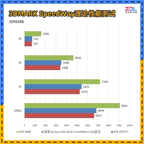 全世界通用的3DMARK如何使用 细分功能详解-第7张图片-9158手机教程网