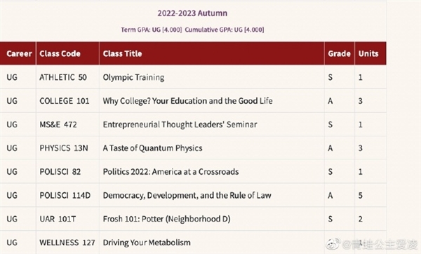京东代言人！中国选手谷爱凌夺2023年首个冠军-第2张图片-9158手机教程网