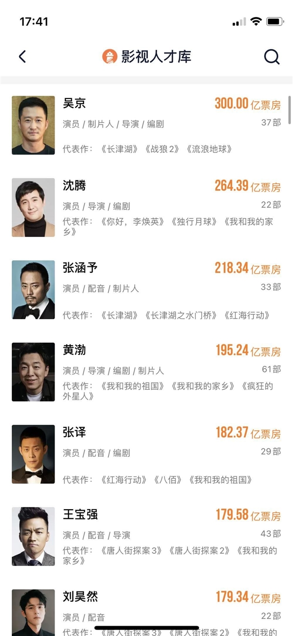 中国影史首个！吴京个人总票房达300亿-第2张图片-9158手机教程网