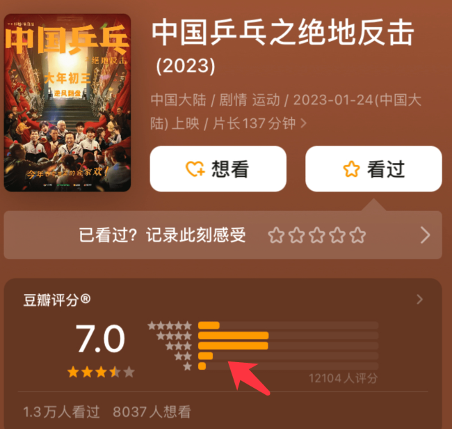 因票房表现不佳电影《中国乒乓》撤出春节档 情人节再与观众见面-第3张图片-9158手机教程网