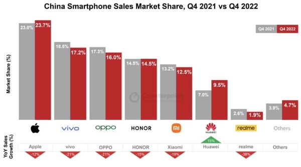 2023年旗舰手机方向预测 全方面内卷自研芯片逐步下沉-第1张图片-9158手机教程网