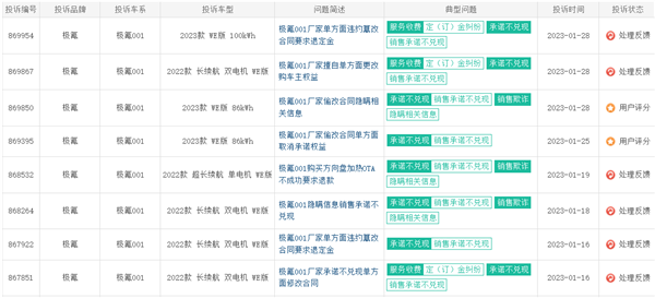 极氪汽车被曝不诚信！车主集体投诉 冲上投诉榜榜首-第2张图片-9158手机教程网