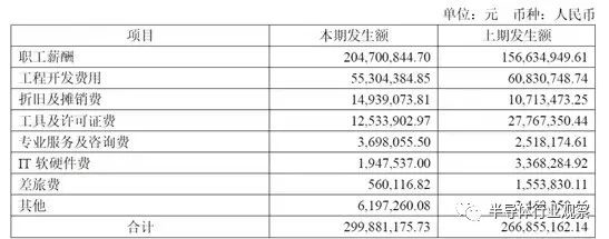 芯片工程师 百万年薪算多吗？-第1张图片-9158手机教程网