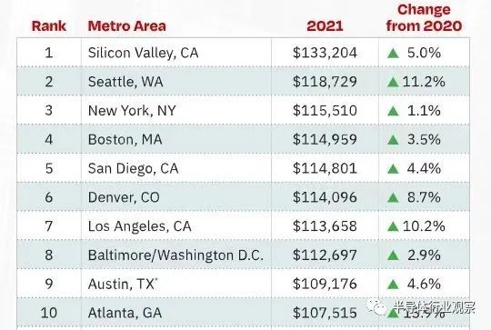 芯片工程师 百万年薪算多吗？-第4张图片-9158手机教程网