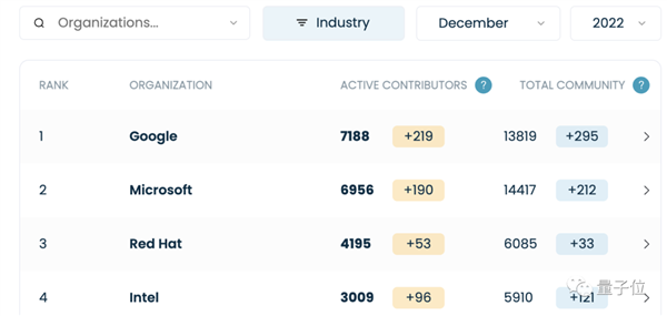 谷歌裁员细节曝光：开源主管被裁 61岁程序员在线求职-第1张图片-9158手机教程网