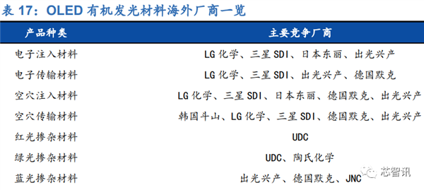 打破日本垄断！OLED关键材料FMM首次国产-第6张图片-9158手机教程网
