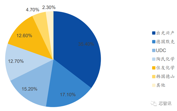 打破日本垄断！OLED关键材料FMM首次国产-第5张图片-9158手机教程网