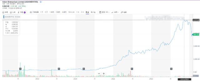 印度首富413页报告怒怼空头仍难救市 恒大集团亦曾被海外资金大举看空-第1张图片-9158手机教程网 印度首富413页报告怒怼空头仍难救市 恒大集团亦曾被海外资金大举看空-第1张图片-9158手机教程网