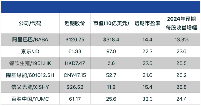 中国“大翻盘”才刚开始！中国股票全年都可能继续上涨-第2张图片-9158手机教程网