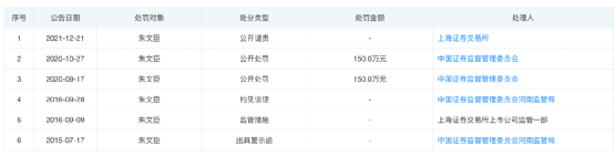“退市雷”引爆！市值暴跌97%，河南前首富栽了！-第12张图片-9158手机教程网