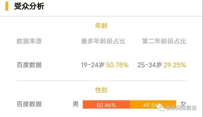 2023刚开始，爆款就诞生了？数据解读《狂飙》为什么是他飙了、爆了？-第13张图片-9158手机教程网