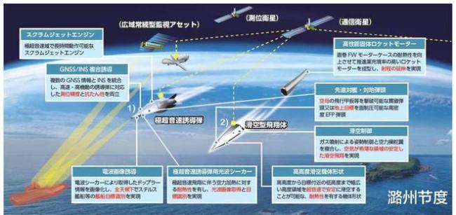 日本开始显示野心要在战略上独立于美国，正在迅速实现再军事化-第2张图片-9158手机教程网