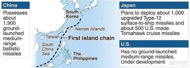 日本开始显示野心要在战略上独立于美国，正在迅速实现再军事化-第3张图片-9158手机教程网