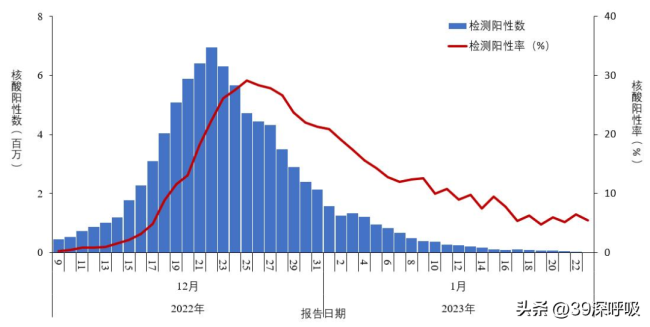 新冠消失了？会卷土重来吗？病毒去哪儿了？-第1张图片-9158手机教程网