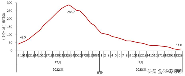 新冠消失了？会卷土重来吗？病毒去哪儿了？-第2张图片-9158手机教程网