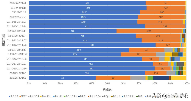 新冠消失了？会卷土重来吗？病毒去哪儿了？-第4张图片-9158手机教程网