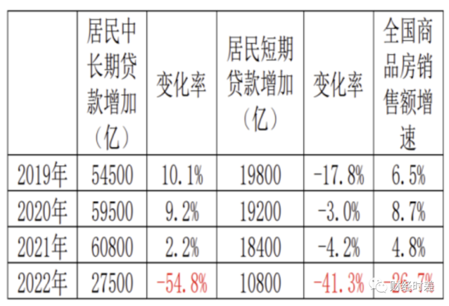 提前还贷潮:警惕个体行为共振,警惕私人部门衰退!-第1张图片-9158手机教程网 提前还贷潮:警惕个体行为共振,警惕私人部门衰退!-第1张图片-9158手机教程网