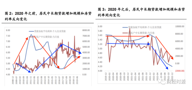 提前还贷潮:警惕个体行为共振,警惕私人部门衰退!-第2张图片-9158手机教程网 提前还贷潮:警惕个体行为共振,警惕私人部门衰退!-第2张图片-9158手机教程网