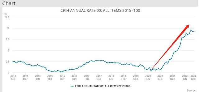 火车停运,10万名公务员直接参与罢工 !通胀炸窝,英央行宣布加息了!-第3张图片-9158手机教程网 火车停运,10万名公务员直接参与罢工 !通胀炸窝,英央行宣布加息了!-第3张图片-9158手机教程网