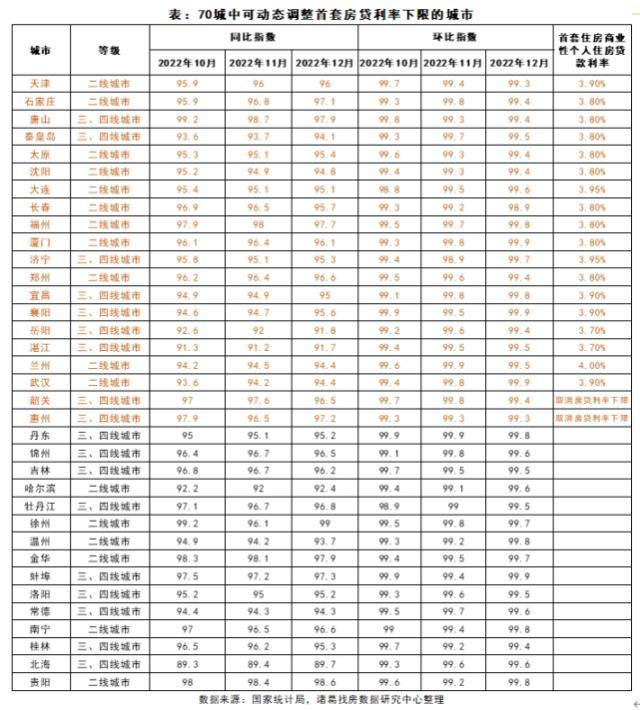 多城首套房贷款利率下调 最低3.7%,百万房贷月供减少893元-第1张图片-9158手机教程网 多城首套房贷款利率下调 最低3.7%,百万房贷月供减少893元-第1张图片-9158手机教程网