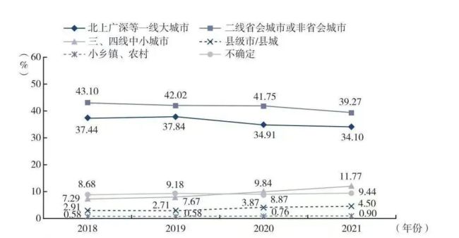 女孩逃离大城市回县城 工作5年倒贴4万，县城容不下的不止是灵魂-第8张图片-9158手机教程网