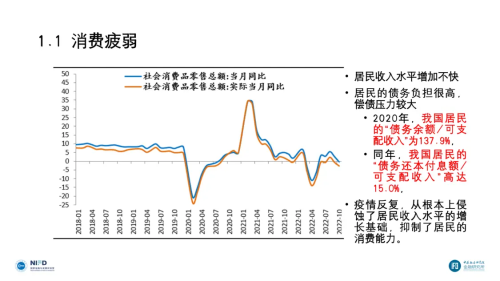 专家：居民赚100块要拿出15块来还债，美国则是7.5是我们的一半-第2张图片-9158手机教程网