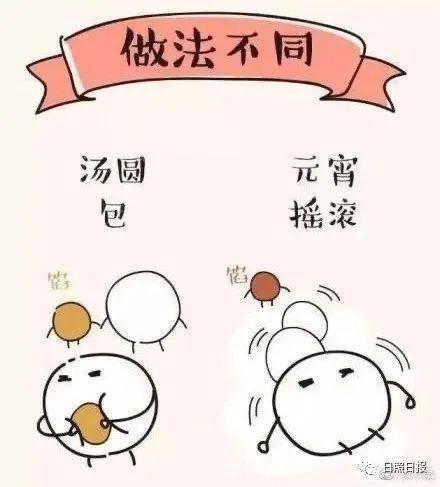 元宵节到底是吃汤圆还是吃元宵?两者有何不同-第3张图片-9158手机教程网 元宵节到底是吃汤圆还是吃元宵?两者有何不同-第3张图片-9158手机教程网