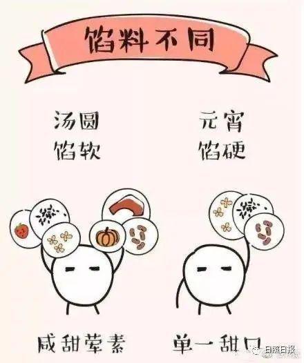 元宵节到底是吃汤圆还是吃元宵?两者有何不同-第4张图片-9158手机教程网 元宵节到底是吃汤圆还是吃元宵?两者有何不同-第4张图片-9158手机教程网